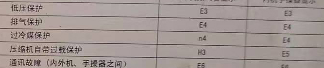 翁牛特空调电话在哪里找